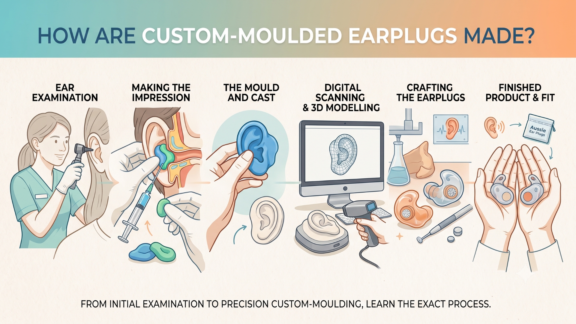 Custom Moulded Earplugs